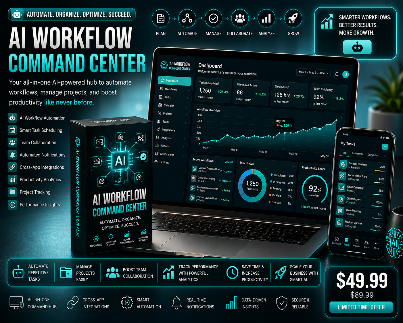 AI Workflow Command Center