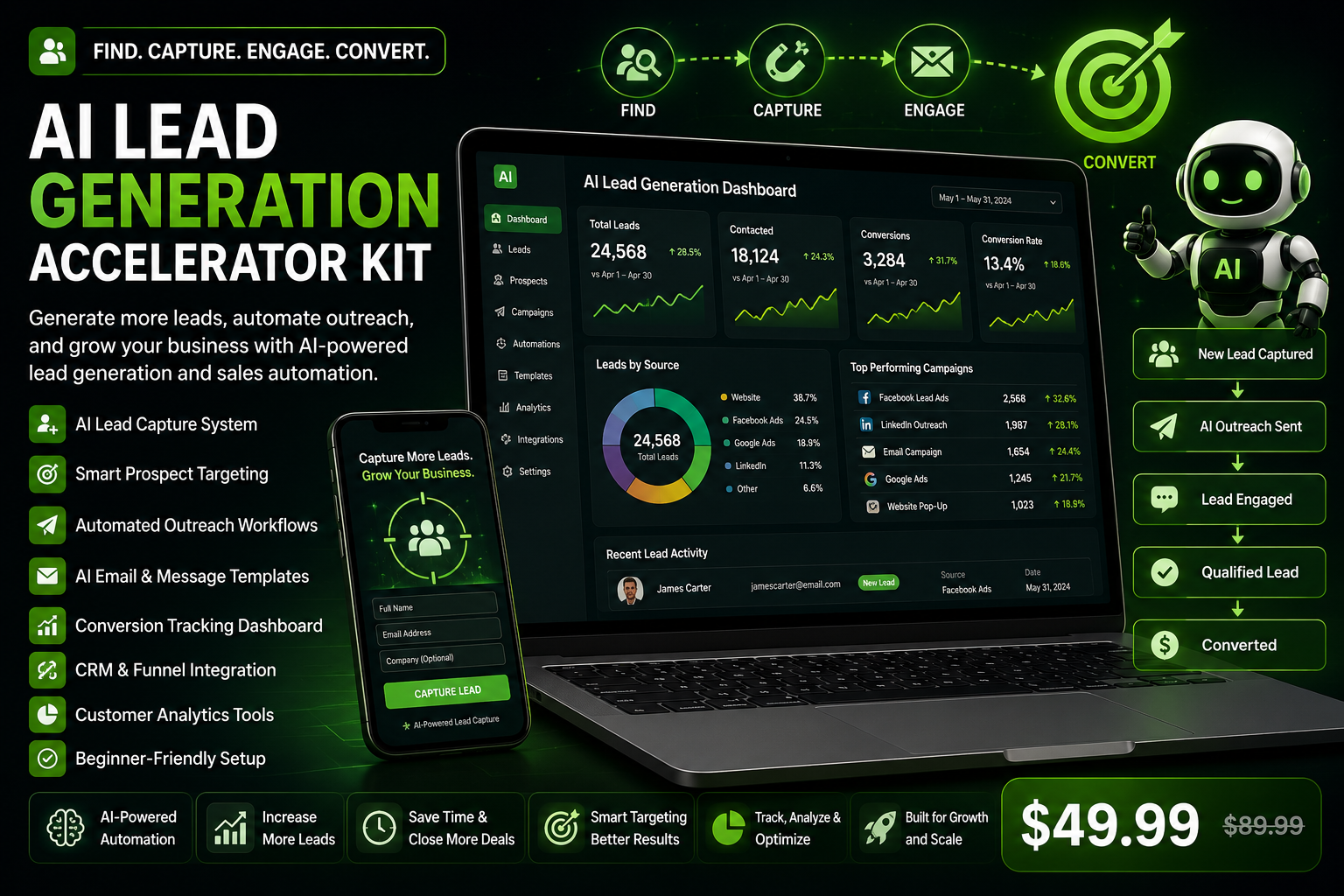 AI Lead Generation Accelerator Kit